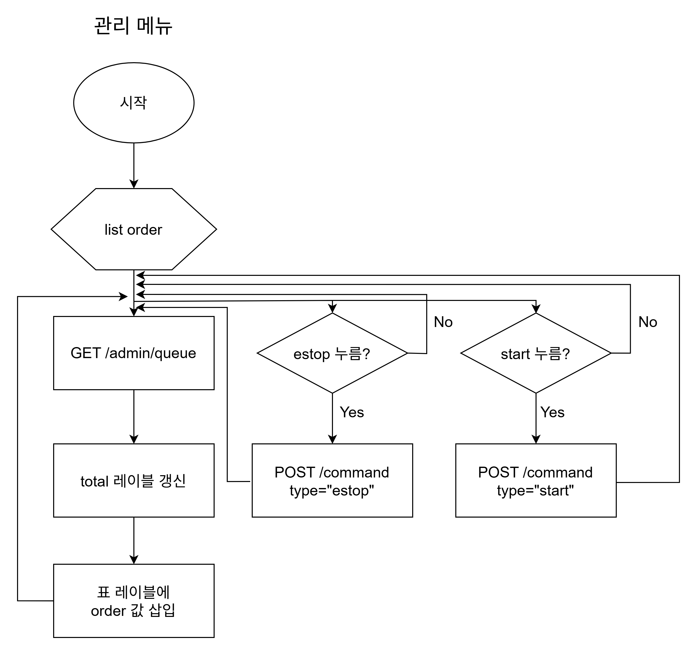 관리 메뉴 플로우