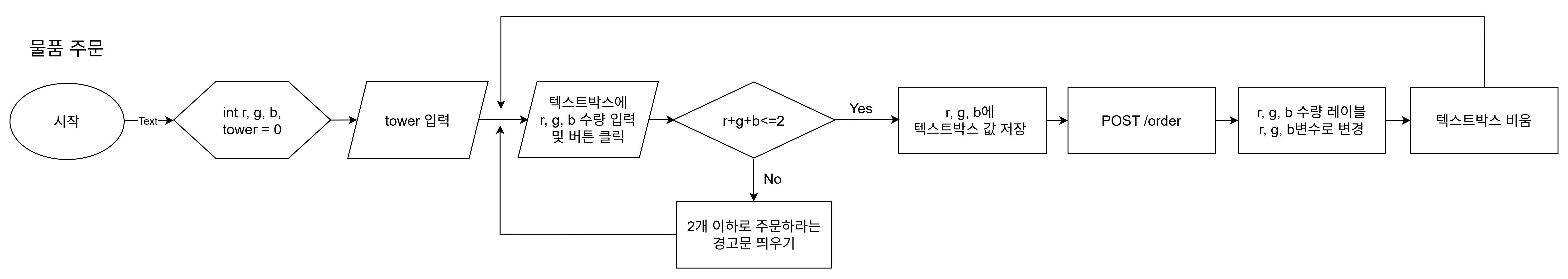 물품 주문 플로우