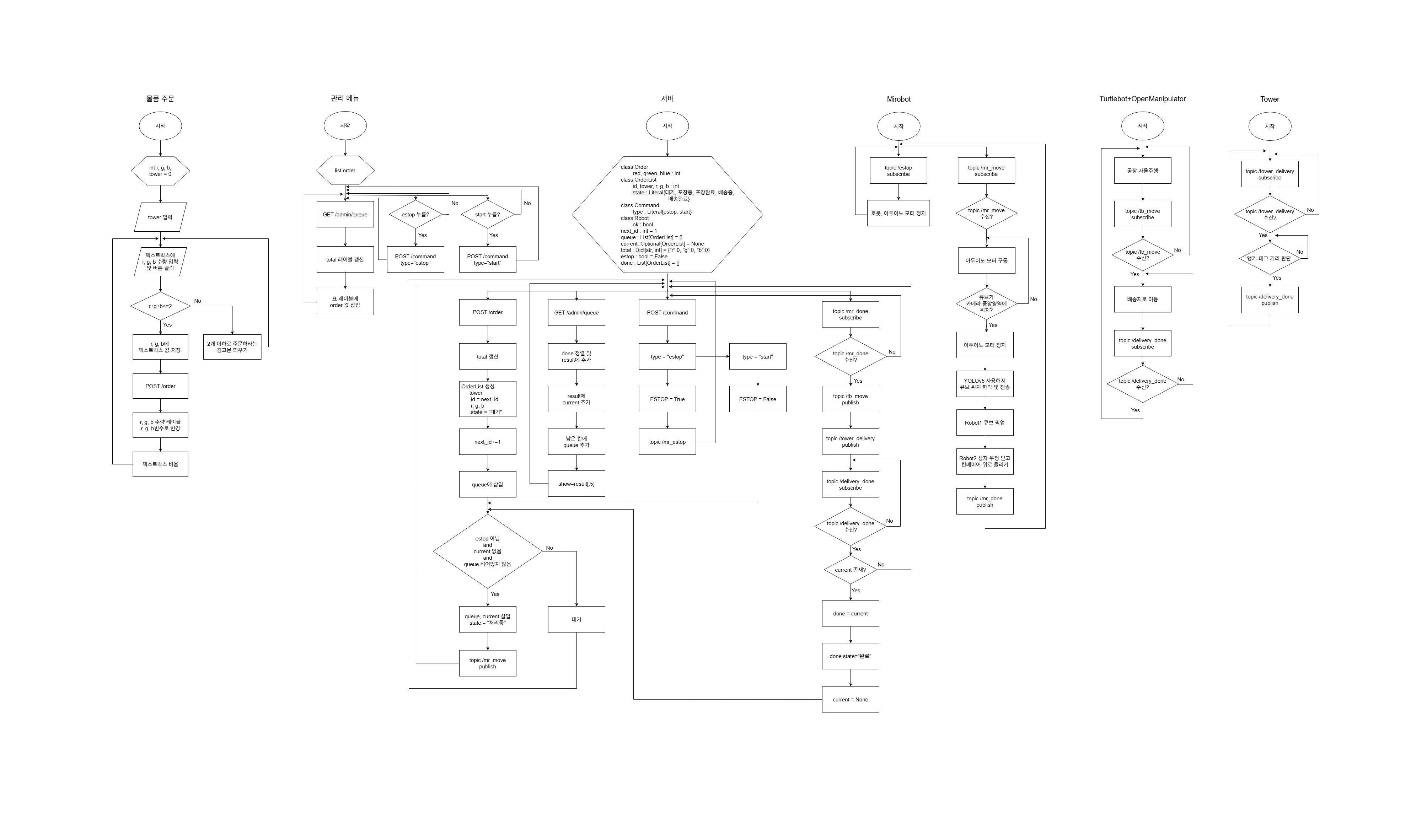 DCSFM System Architecture Diagram